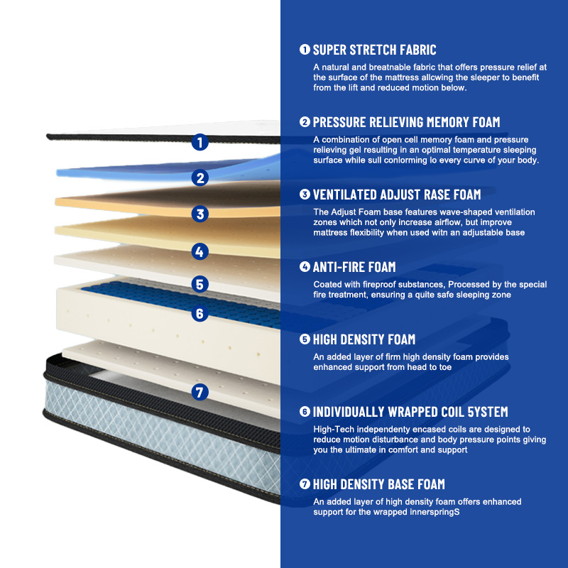 Colchão Híbrido de Espuma de M - Memory Foam Mattress In A Box Queen avaliação e preço